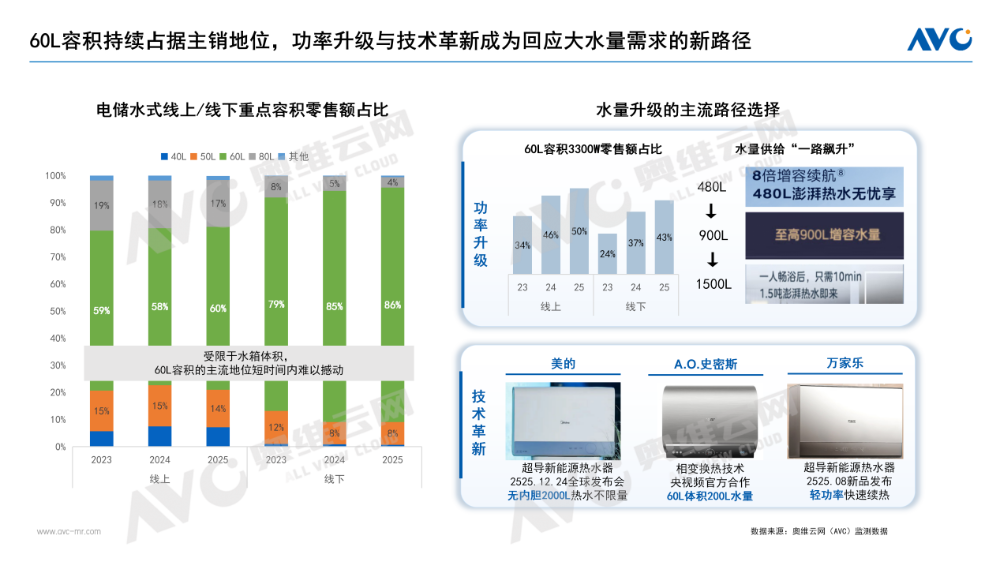 2025年厨卫市场总结尊龙凯时ag旗舰厅