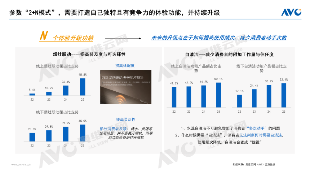 2025年厨卫市场总结尊龙凯时ag旗舰厅网站(图2)