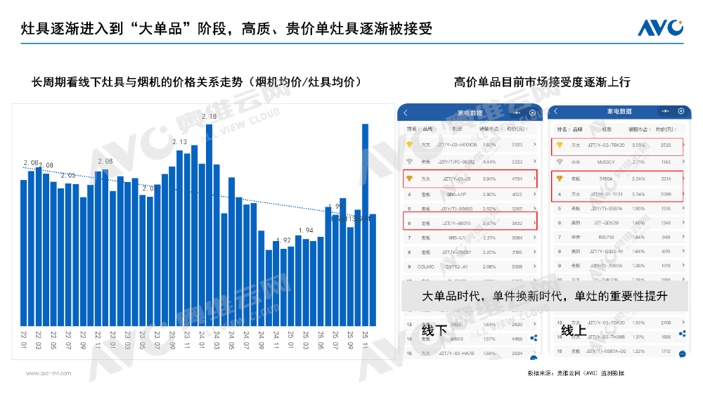 2025年厨卫市场总结尊龙凯时ag旗舰厅网站(图3)