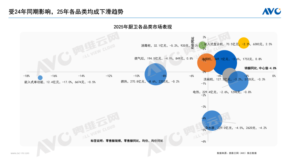 2025年厨卫市场总结尊龙凯时ag旗舰厅网站(图4)