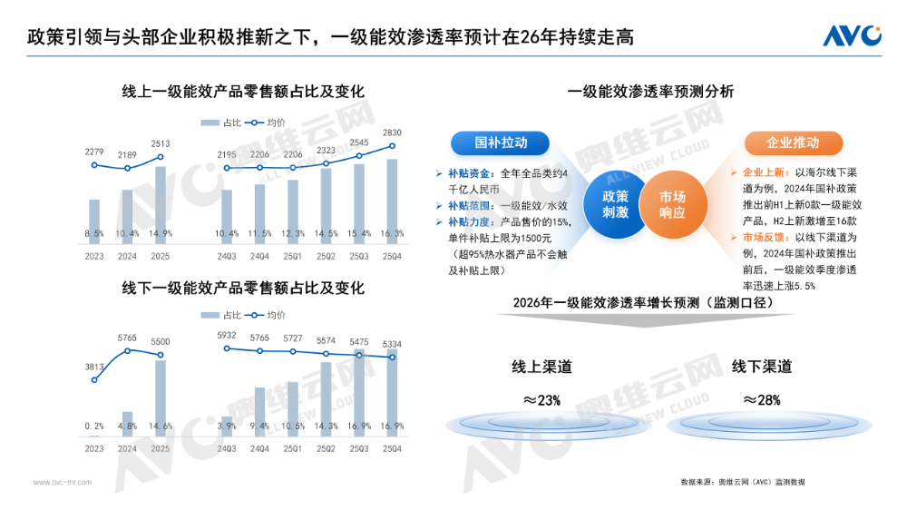 2025年厨卫市场总结尊龙凯时ag旗舰厅网站(图8)